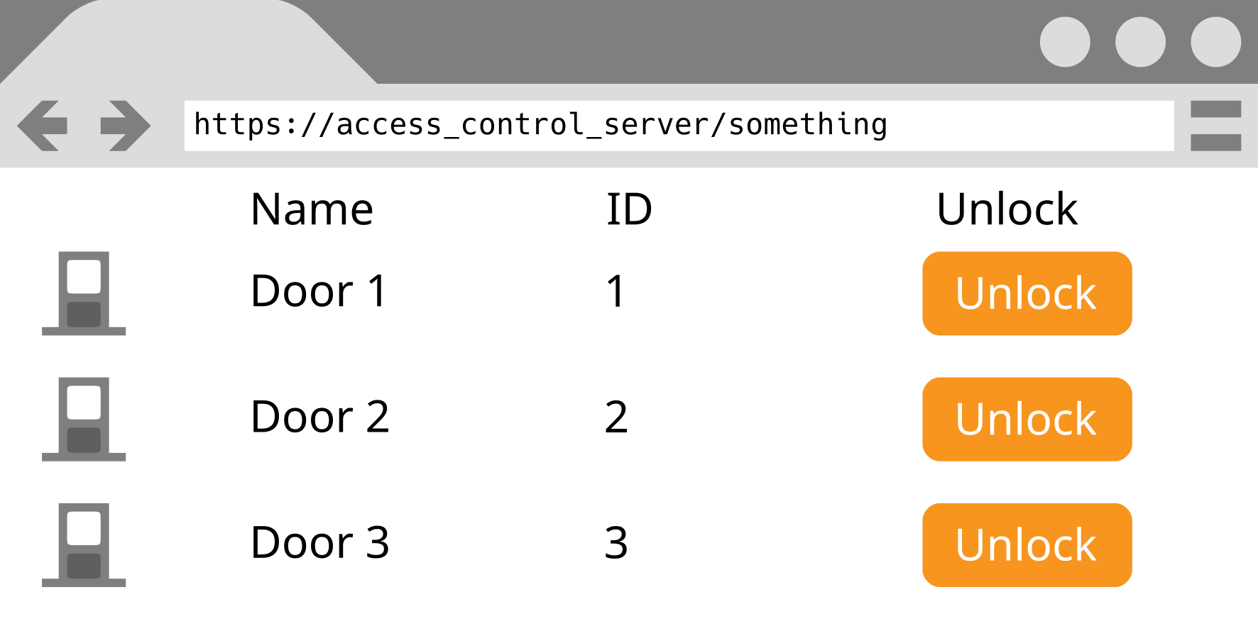 "Screenshot" of the view showing a table of door data.