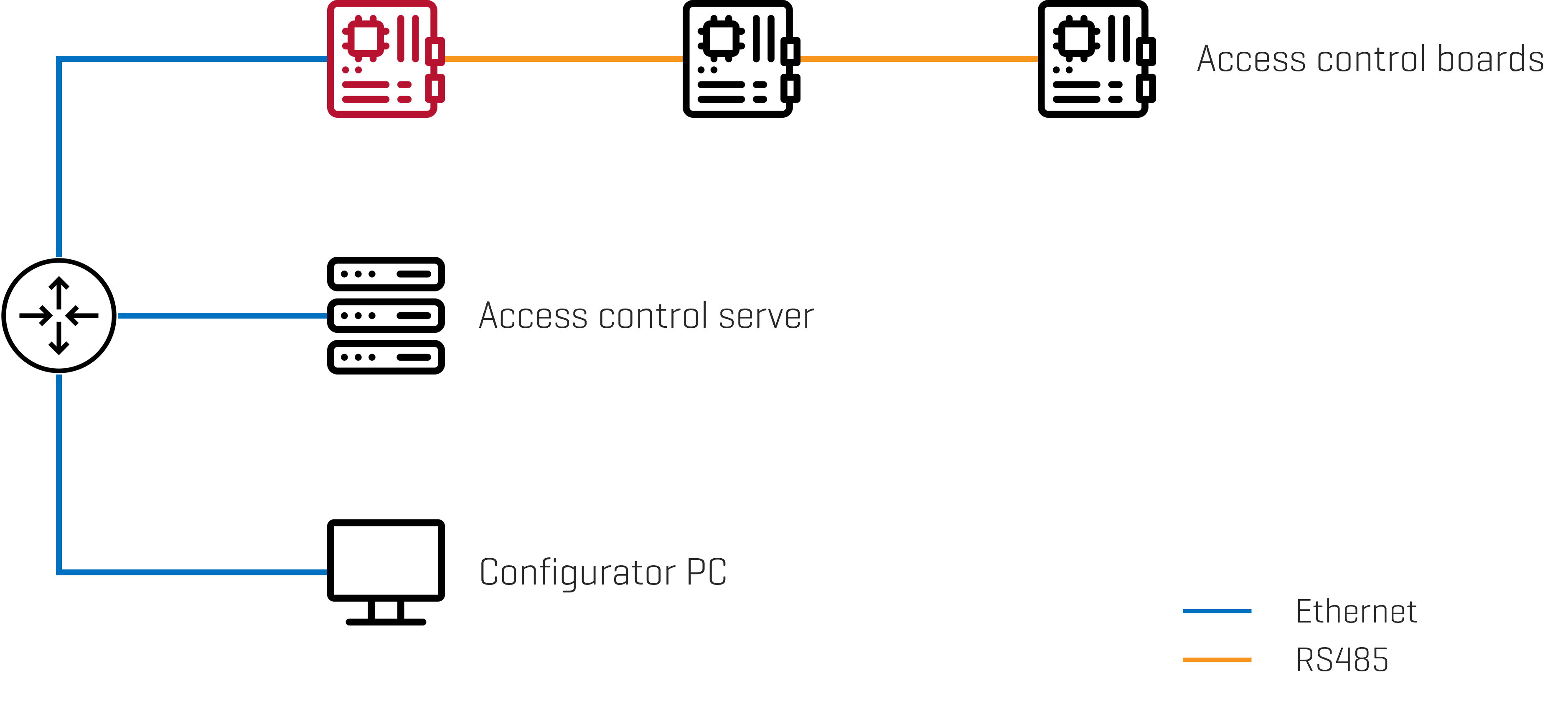 A full view of system architecture. Icons by SBTS2018, Maniprasanth, Freepik on flaticon.com