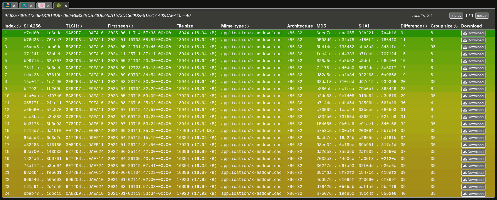 There are 23 additional similar samples to loader 2 in KSS